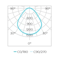 Painel de Embutir Evo 40W 90° 62x62cm - STH20958 - 4